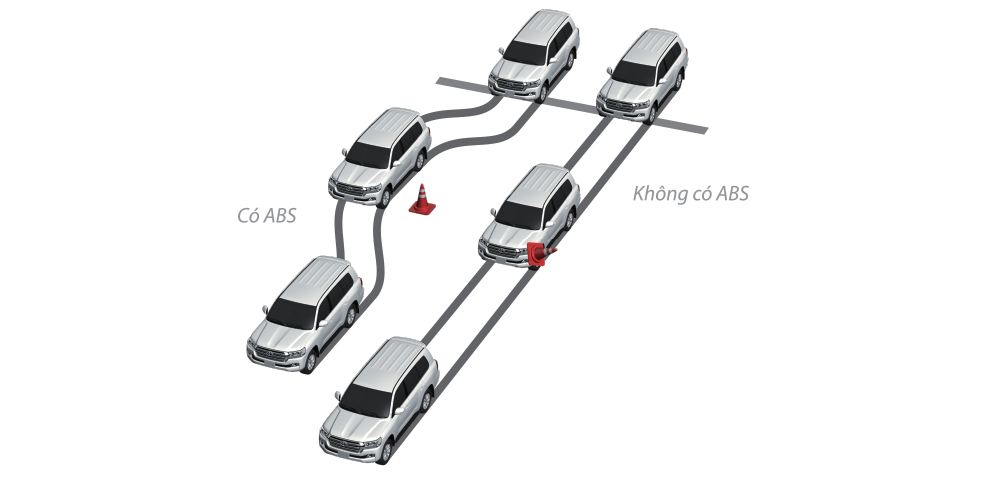 abs toyota land cruiser
