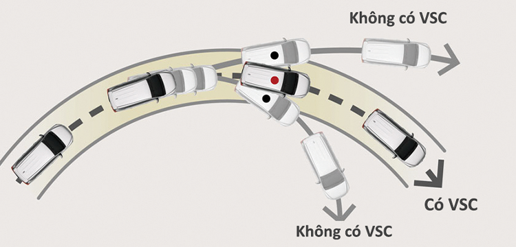 he thống ổn định